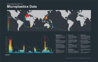 Nuevos datos revelan la presencia de microplásticos en el océano más remoto del mundo Nuevos datos revelan la presencia de microplásticos en el océano más remoto del mundo