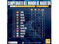 España conquista 15 medallas en el Mundial de Maratón