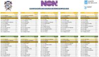 Clasificación de la Liga gallega de remo olímpico