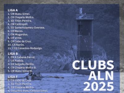 Liga Galega de Traiñeiras 2025. Inscripcións temporada 2025 Liga Galega de Traiñeiras 2025. Inscripcións temporada 2025
