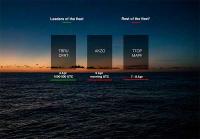 La victoria de la Etapa 7 se resolverá mañana entre Brunel y Dongfeng 