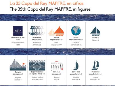 El puzle de la 35 Copa del Rey MAPFRE toma forma El puzle de la 35 Copa del Rey MAPFRE toma forma