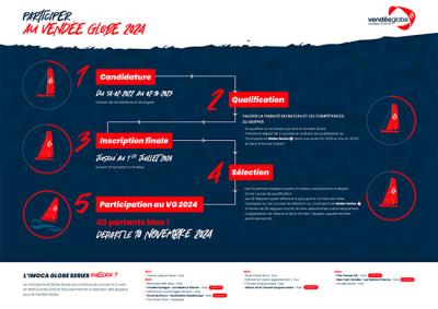 D-1,000: ¡Abierta las solicitudes para la Vendée Globe 2024! D-1,000: ¡Abierta las solicitudes para la Vendée Globe 2024!