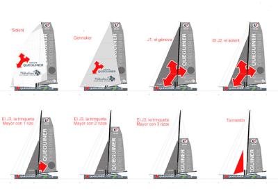 Las velas del IMOCA Las velas del IMOCA