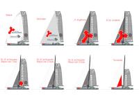 Las velas del IMOCA