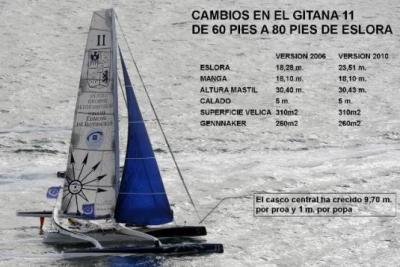 UN GITANA 11 MÁS GRANDE PERO NO MÁS RAPIDO EN LA ROUTE DU RHUM 2006