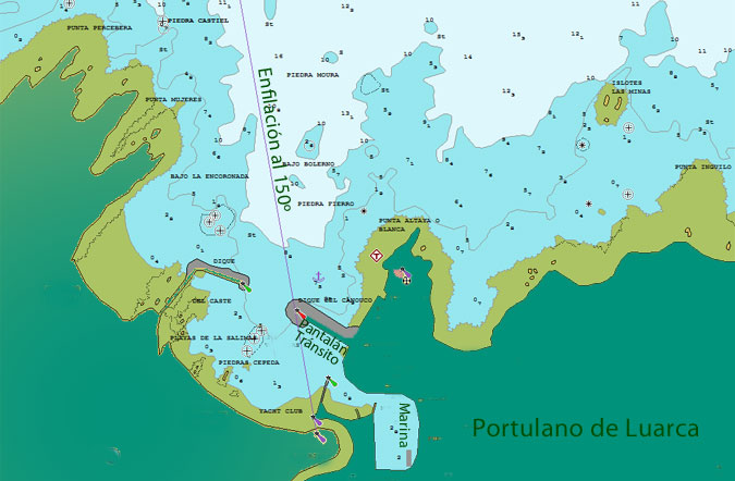 Portulano Luarca