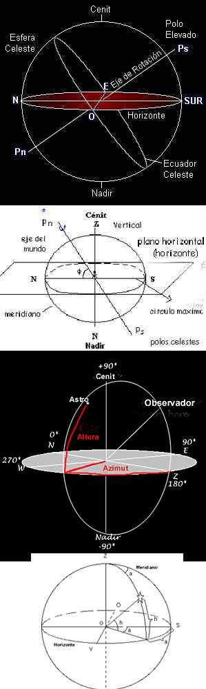 esfera astronomia