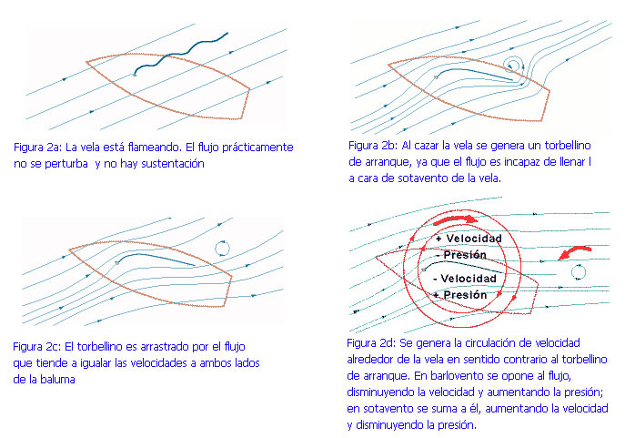 sustenaerod2